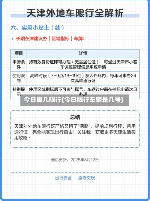 今日周几限行(今日限行车辆是几号)-第3张图片