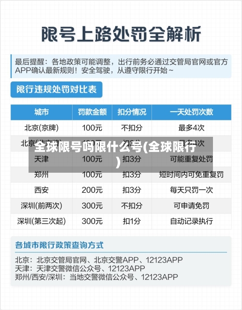 全球限号吗限什么号(全球限行)-第2张图片