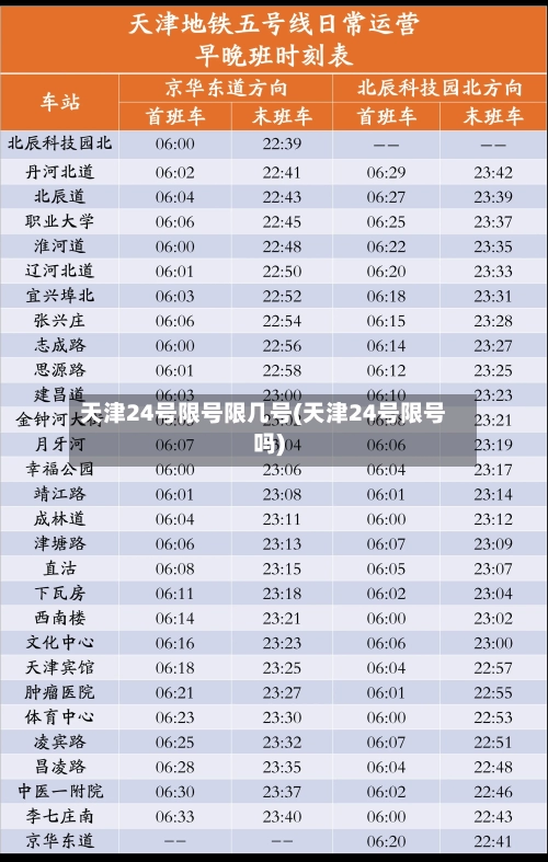 天津24号限号限几号(天津24号限号吗)-第3张图片