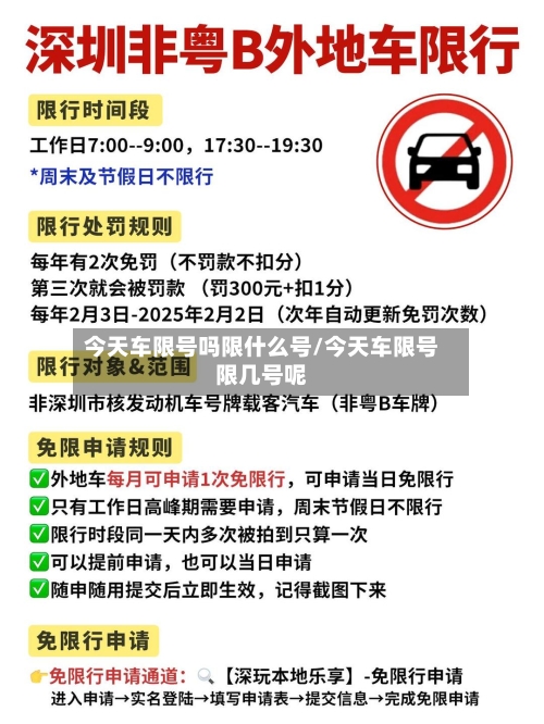今天车限号吗限什么号/今天车限号限几号呢