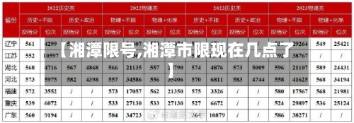 【湘潭限号,湘潭市限现在几点了】