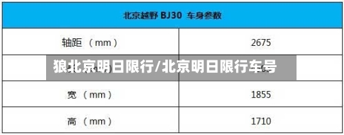 狼北京明日限行/北京明日限行车号