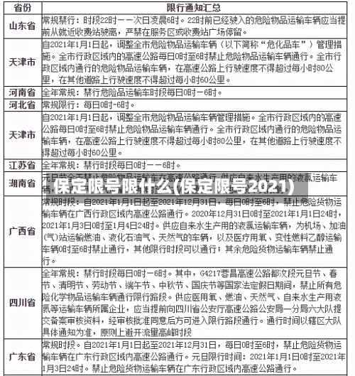 保定限号限什么(保定限号2021)