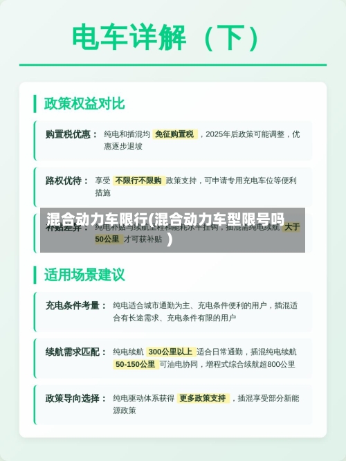 混合动力车限行(混合动力车型限号吗)