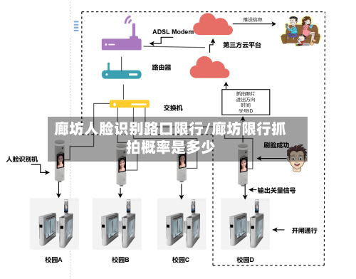 廊坊人脸识别路口限行/廊坊限行抓拍概率是多少-第3张图片
