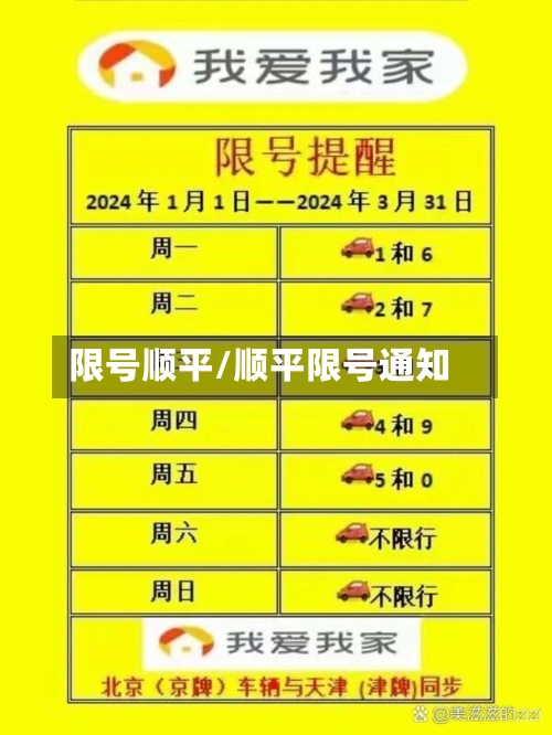 限号顺平/顺平限号通知