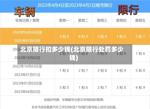 北京限行扣多少钱(北京限行处罚多少钱)-第2张图片