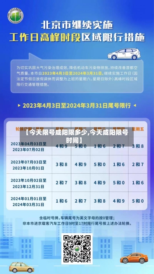【今天限号咸阳限多少,今天咸阳限号时间】