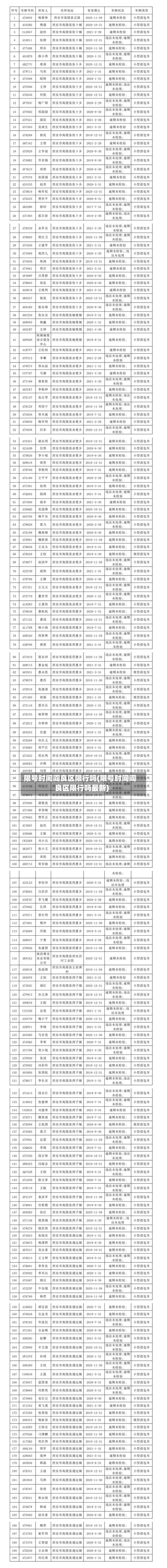 限号时间阎良区限行吗(限号时间阎良区限行吗最新)