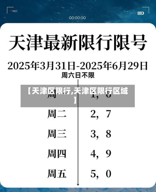 【天津区限行,天津区限行区域】-第3张图片