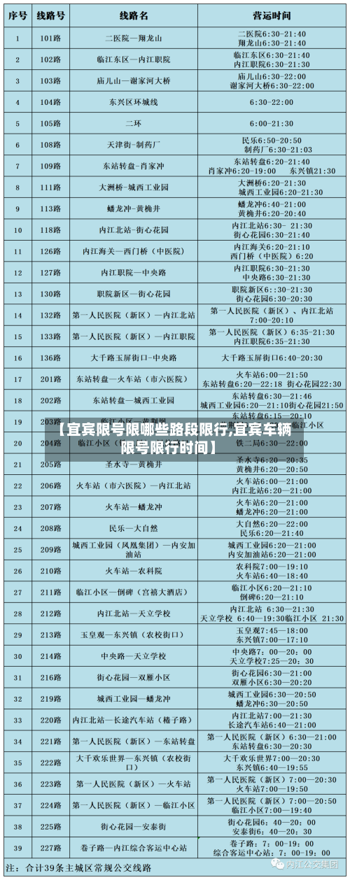 【宜宾限号限哪些路段限行,宜宾车辆限号限行时间】-第2张图片