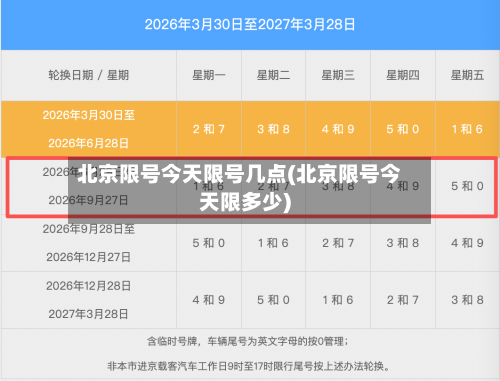 北京限号今天限号几点(北京限号今天限多少)