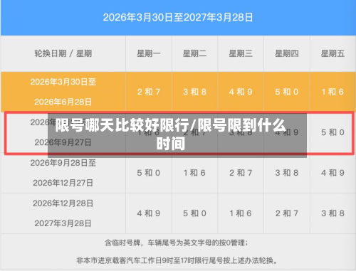 限号哪天比较好限行/限号限到什么时间