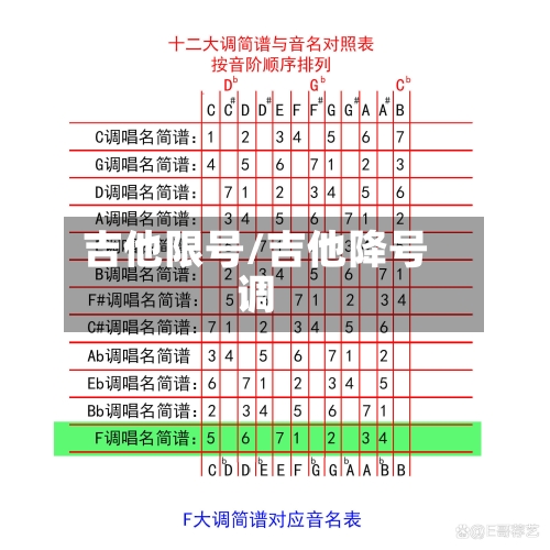 吉他限号/吉他降号调-第3张图片