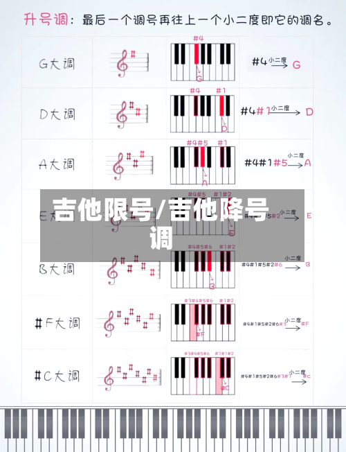 吉他限号/吉他降号调-第2张图片