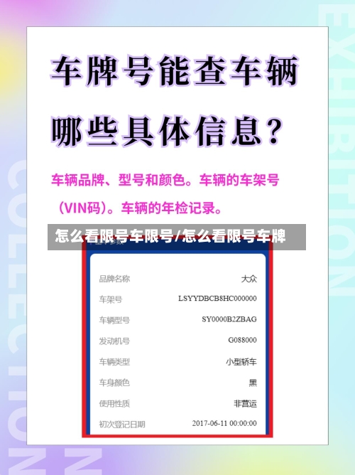 怎么看限号车限号/怎么看限号车牌
