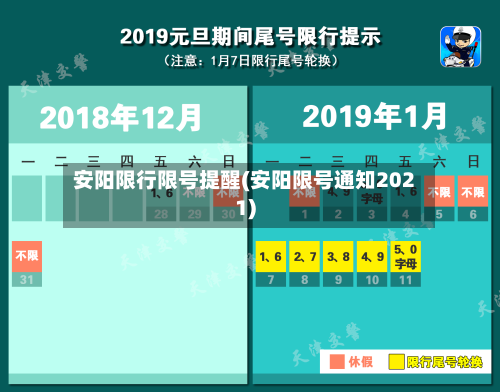 安阳限行限号提醒(安阳限号通知2021)