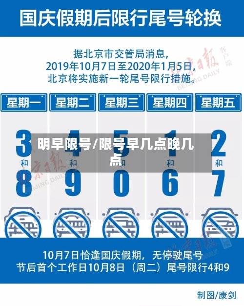 明早限号/限号早几点晚几点-第3张图片