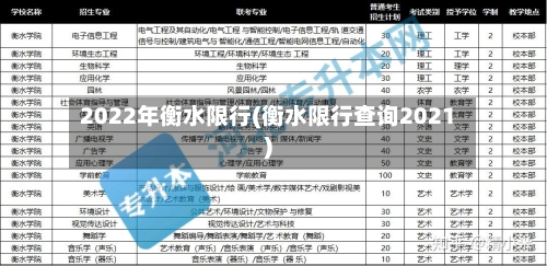 2022年衡水限行(衡水限行查询2021)
