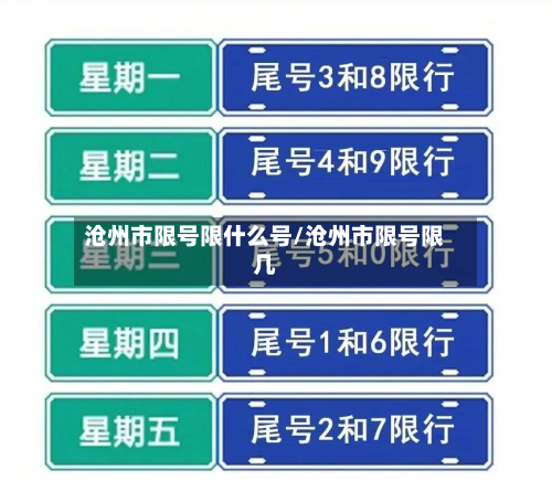 沧州市限号限什么号/沧州市限号限几