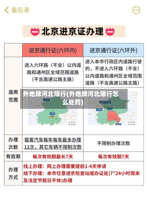 外地牌河北限行(外地牌河北限行怎么处罚)