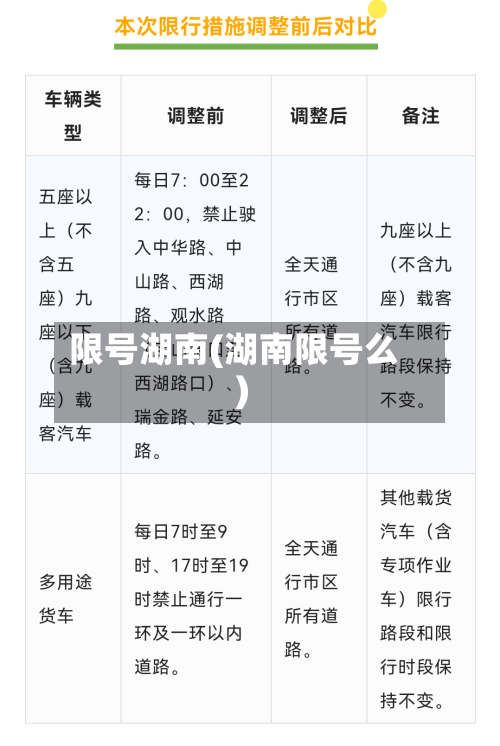 限号湖南(湖南限号么)