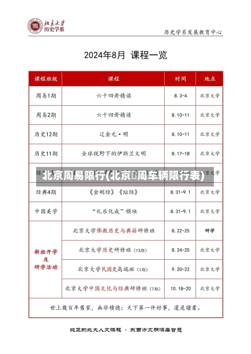 北京周易限行(北京夲周车辆限行表)
