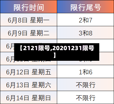 【2121限号,20201231限号】