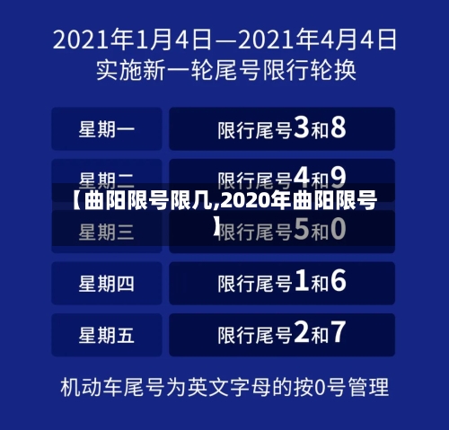 【曲阳限号限几,2020年曲阳限号】