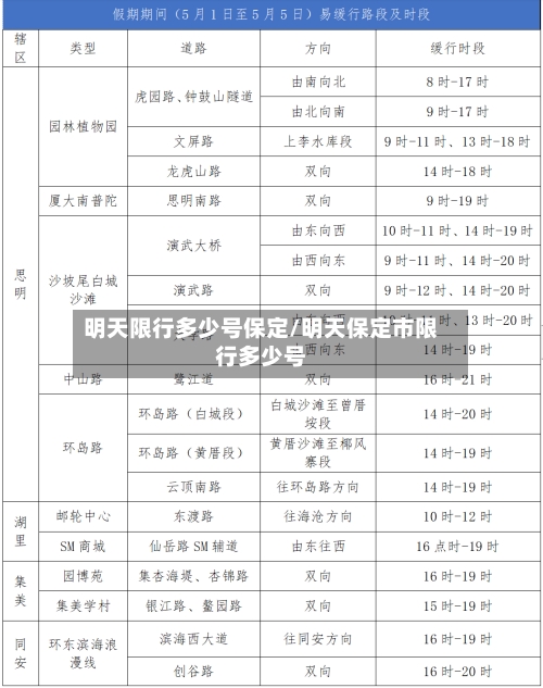 明天限行多少号保定/明天保定市限行多少号-第2张图片
