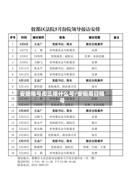 安阳限号周三限什么号/安阳周日限号-第2张图片
