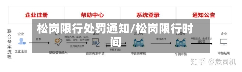 松岗限行处罚通知/松岗限行时间-第3张图片