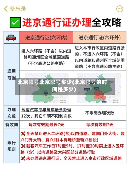 北京限号北京限号多少(北京限号的时间是多少)