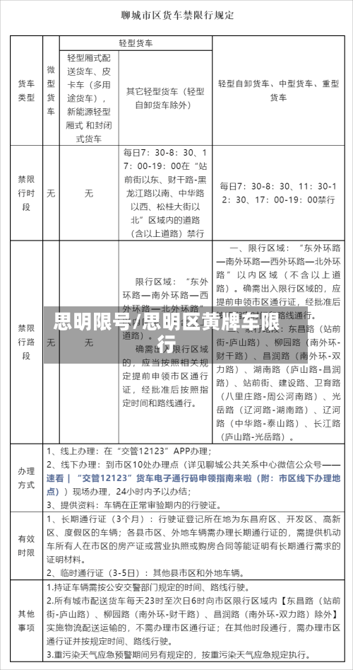 思明限号/思明区黄牌车限行