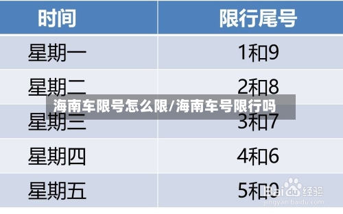 海南车限号怎么限/海南车号限行吗