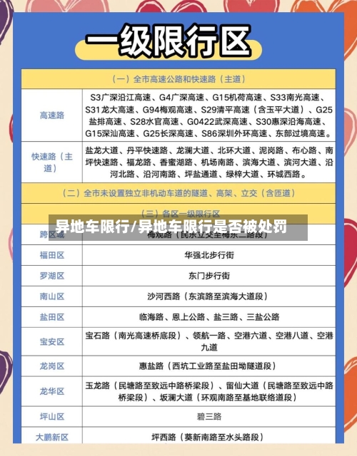 异地车限行/异地车限行是否被处罚-第2张图片