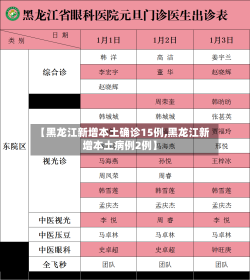 【黑龙江新增本土确诊15例,黑龙江新增本土病例2例】-第3张图片