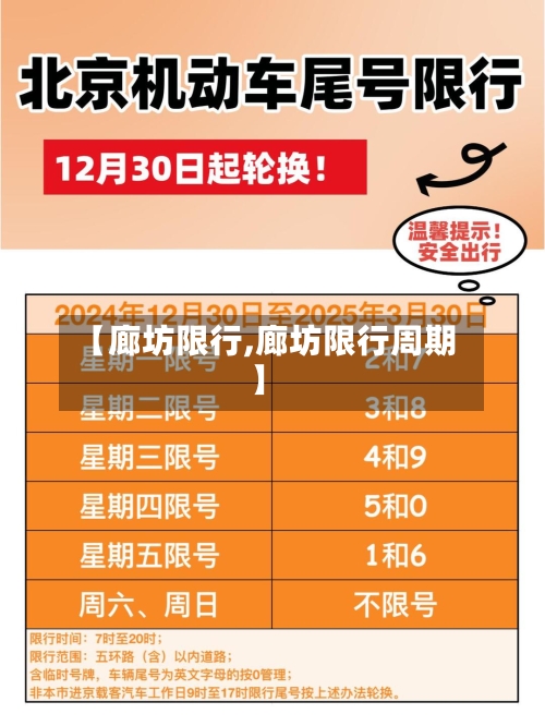 【廊坊限行,廊坊限行周期】-第2张图片