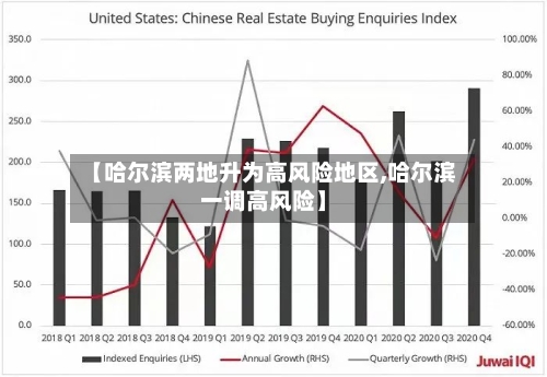 【哈尔滨两地升为高风险地区,哈尔滨一调高风险】