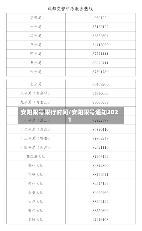 安阳限号限行时间/安阳限号通知2021