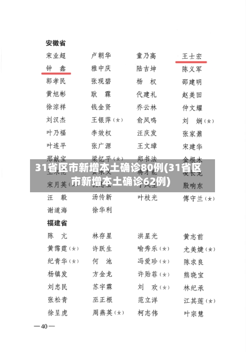 31省区市新增本土确诊80例(31省区市新增本土确诊62例)-第2张图片