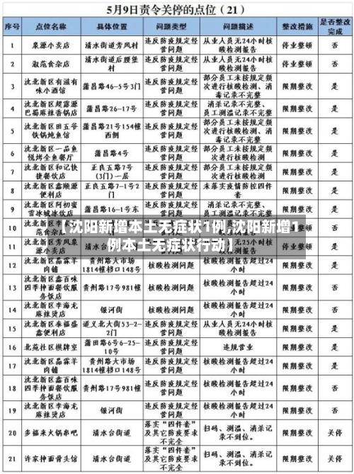 【沈阳新增本土无症状1例,沈阳新增1例本土无症状行动】-第2张图片