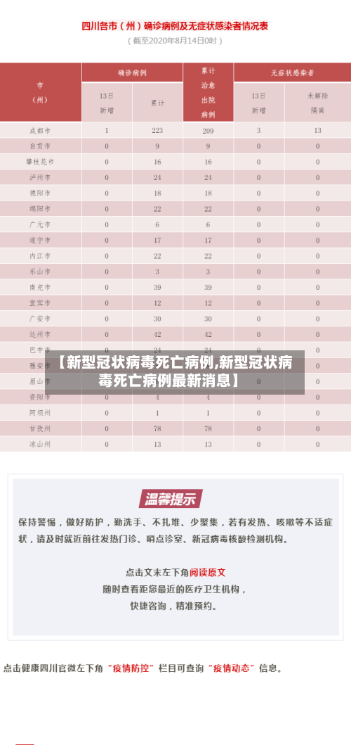 【新型冠状病毒死亡病例,新型冠状病毒死亡病例最新消息】