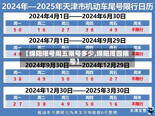 【绵阳限号周五限号多少,绵阳周四限号】-第2张图片