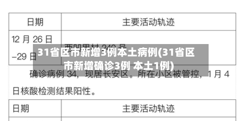 31省区市新增3例本土病例(31省区市新增确诊3例 本土1例)