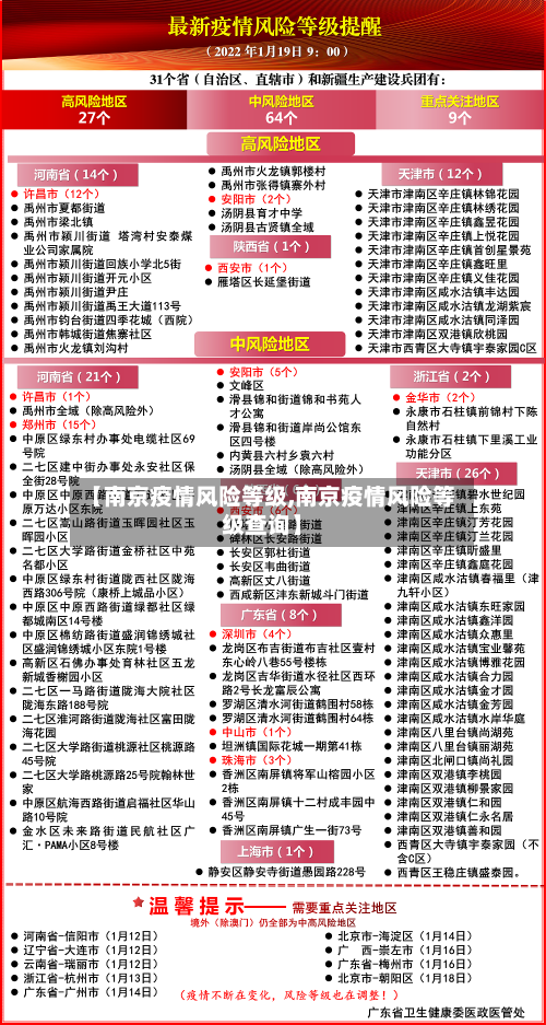 【南京疫情风险等级,南京疫情风险等级查询】