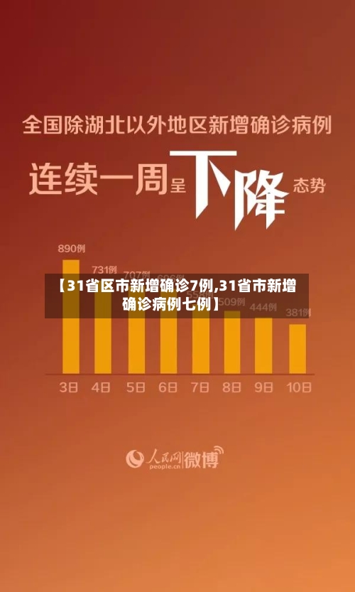 【31省区市新增确诊7例,31省市新增确诊病例七例】