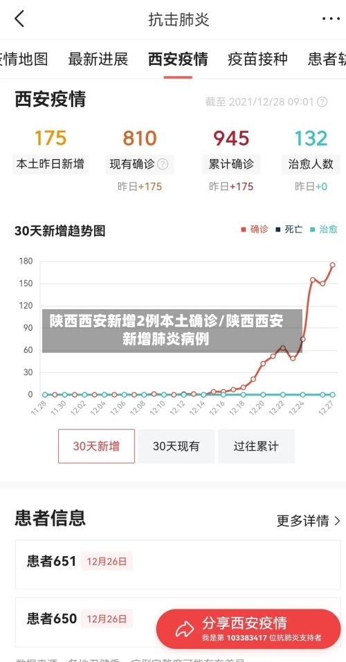陕西西安新增2例本土确诊/陕西西安新增肺炎病例-第2张图片