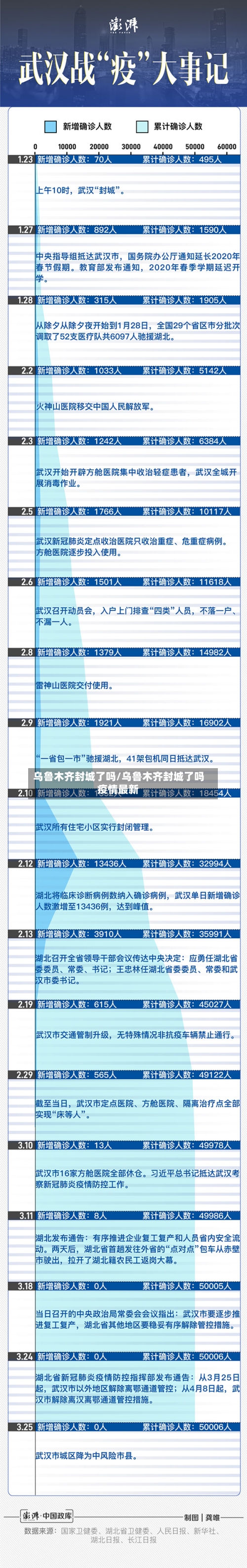 乌鲁木齐封城了吗/乌鲁木齐封城了吗疫情最新