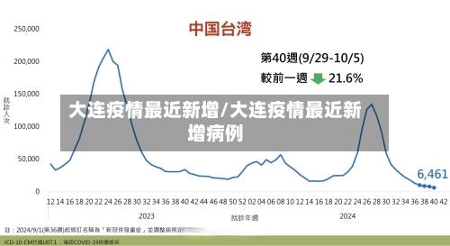 大连疫情最近新增/大连疫情最近新增病例